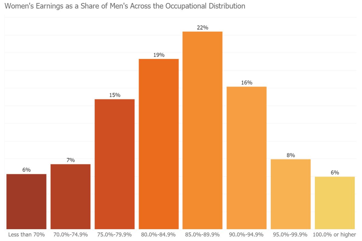 employment-and-earnings-in-select-occupations-u-s-department-of-labor